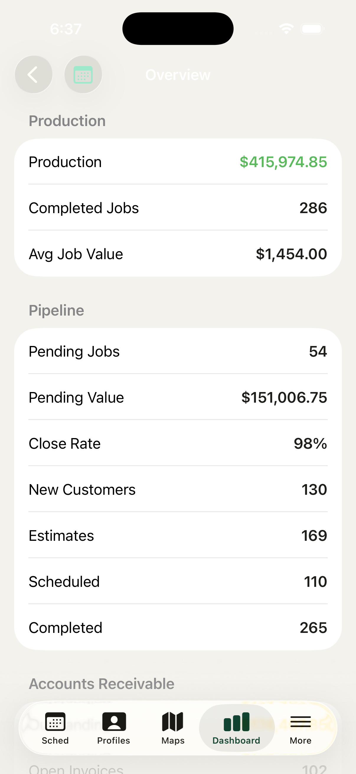 iOS app dashboard KPIs screen